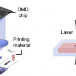Light assisted 3D bioprinting