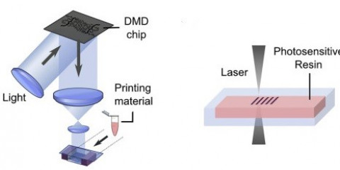 Light assisted 3D bioprinting