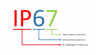 防水性能および屋外耐久性のためのIP等級の理解