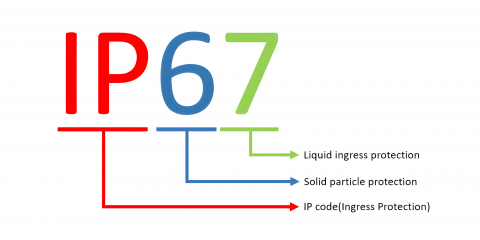 防水性能および屋外耐久性のためのIP等級の理解
