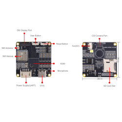 High performance(6TOPs) Compact Size AI Camera Module