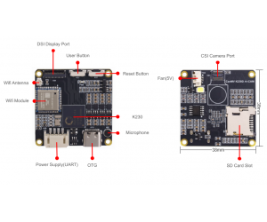 High performance(6TOPs) Compact Size AI Camera Module