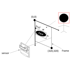 AI Face Tracking Sensor