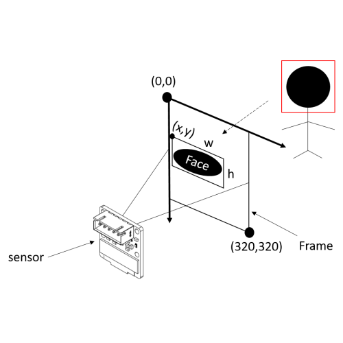 AI Face Tracking Sensor